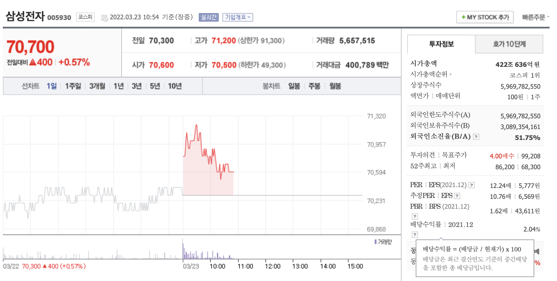국내 주식 배당수익률 계산식 계산법