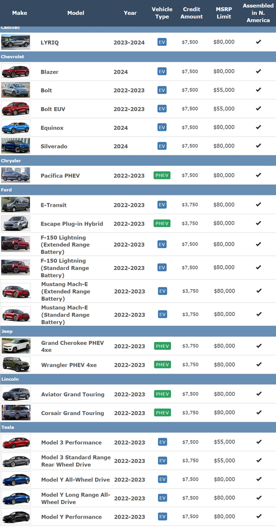 2025 전기차 보조금 대상 차량