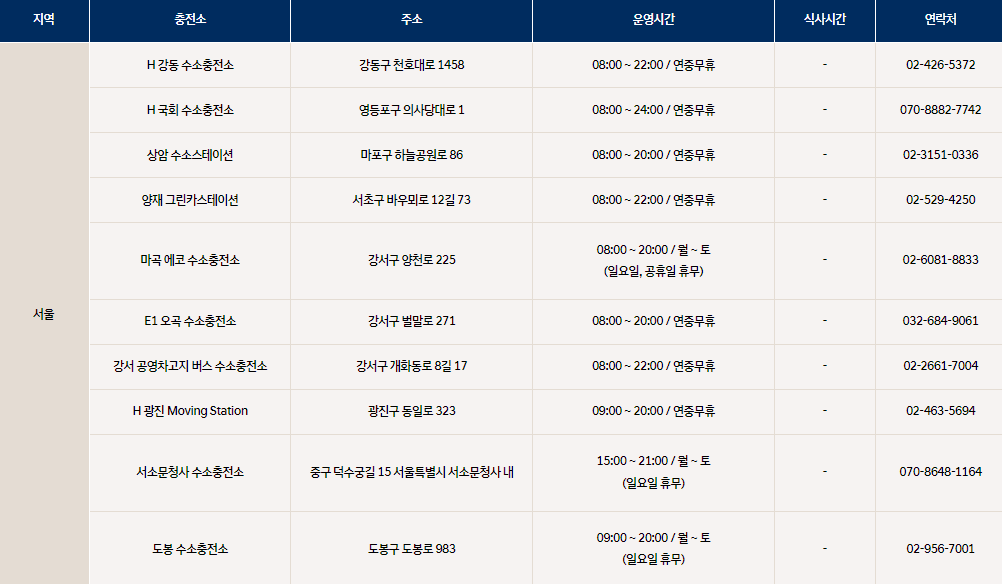 서울 수소차 충전소