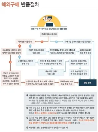 해외직구 관세 기준 산기_6