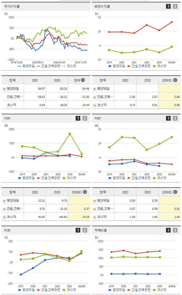동양파일_섹터분석