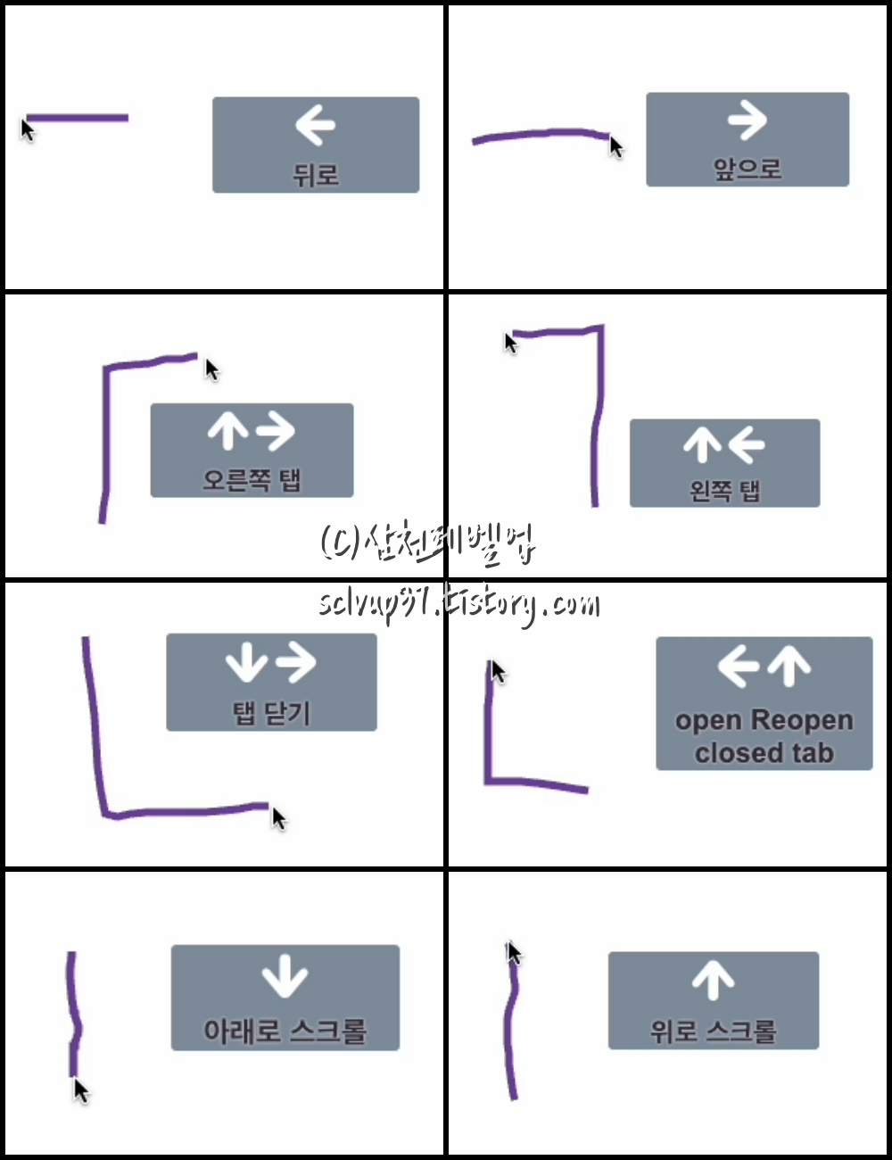 크롬 마우스 제스처 확장 프로그램 crxMouse 동작