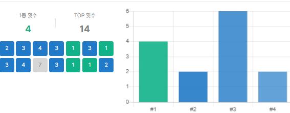 대깨_리롤트타요들사수덱