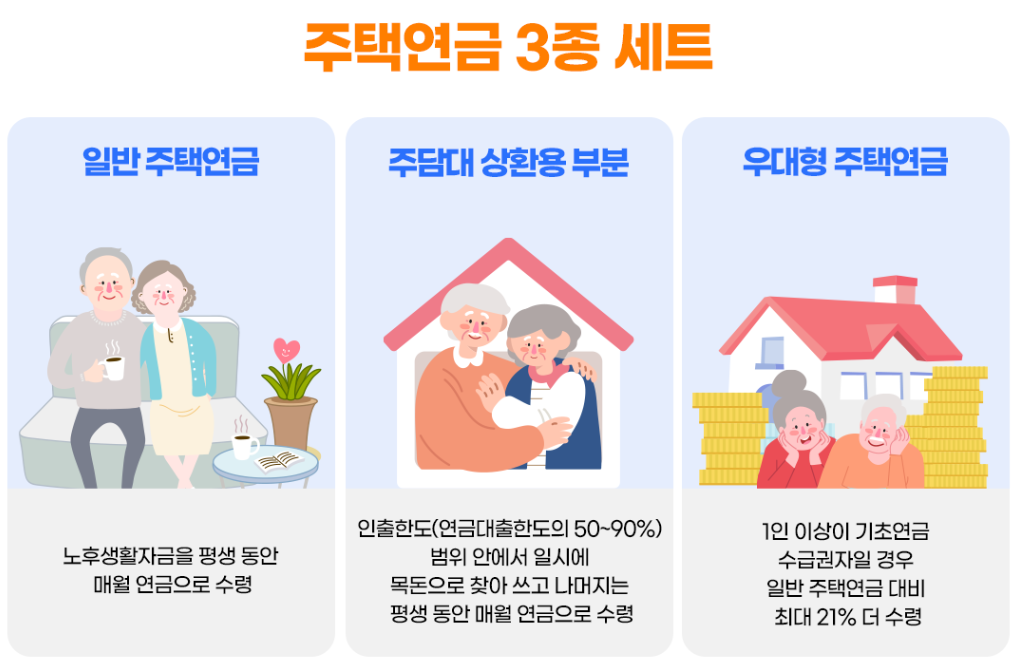 주택연금-지급받는-3가지방법