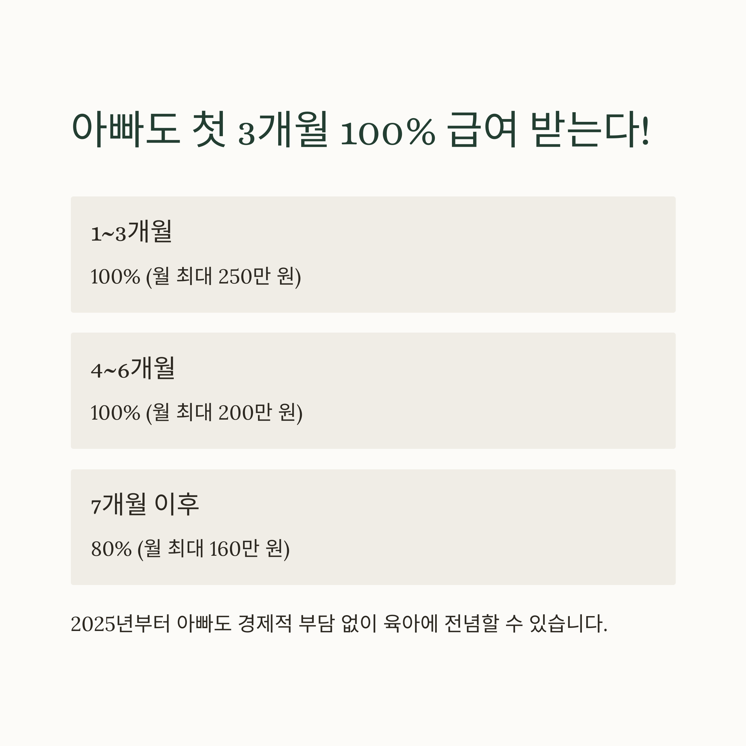 육아휴직 제도 – 아빠도 첫 3개월 100% 급여