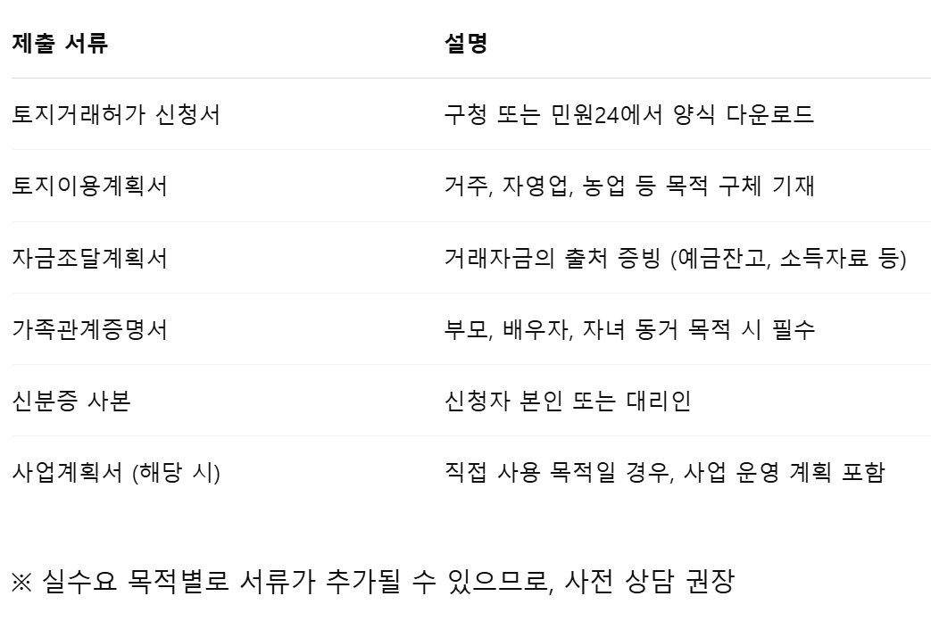 토지거래허가제 서류