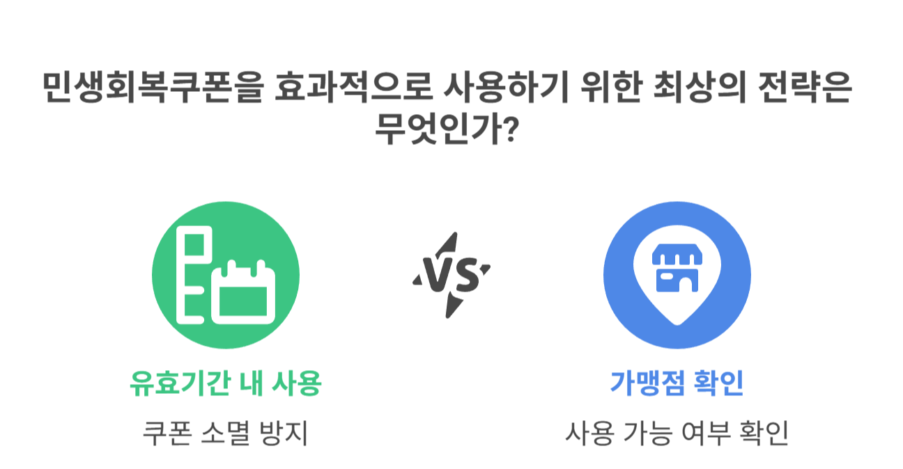 민생회복쿠폰 사용 시 꼭 알아야 할 팁