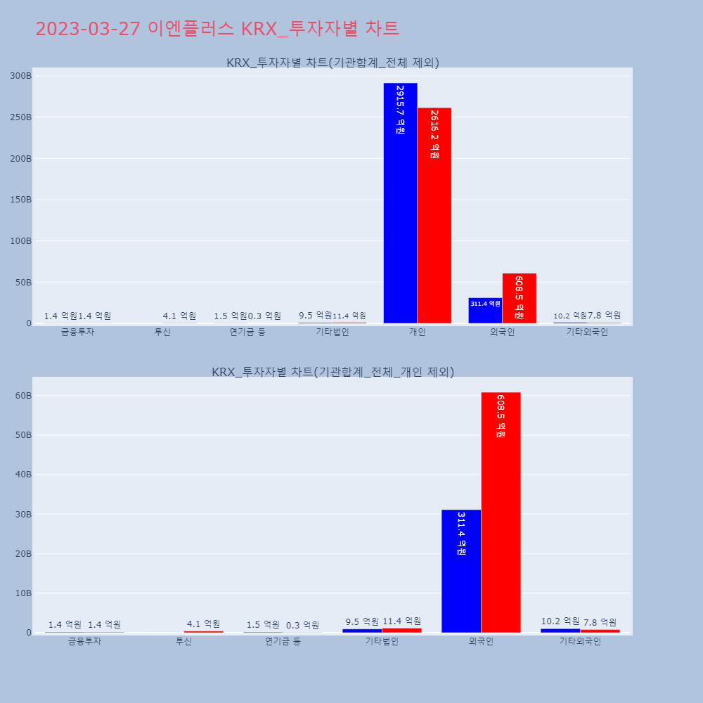 이엔플러스_KRX_투자자별_차트