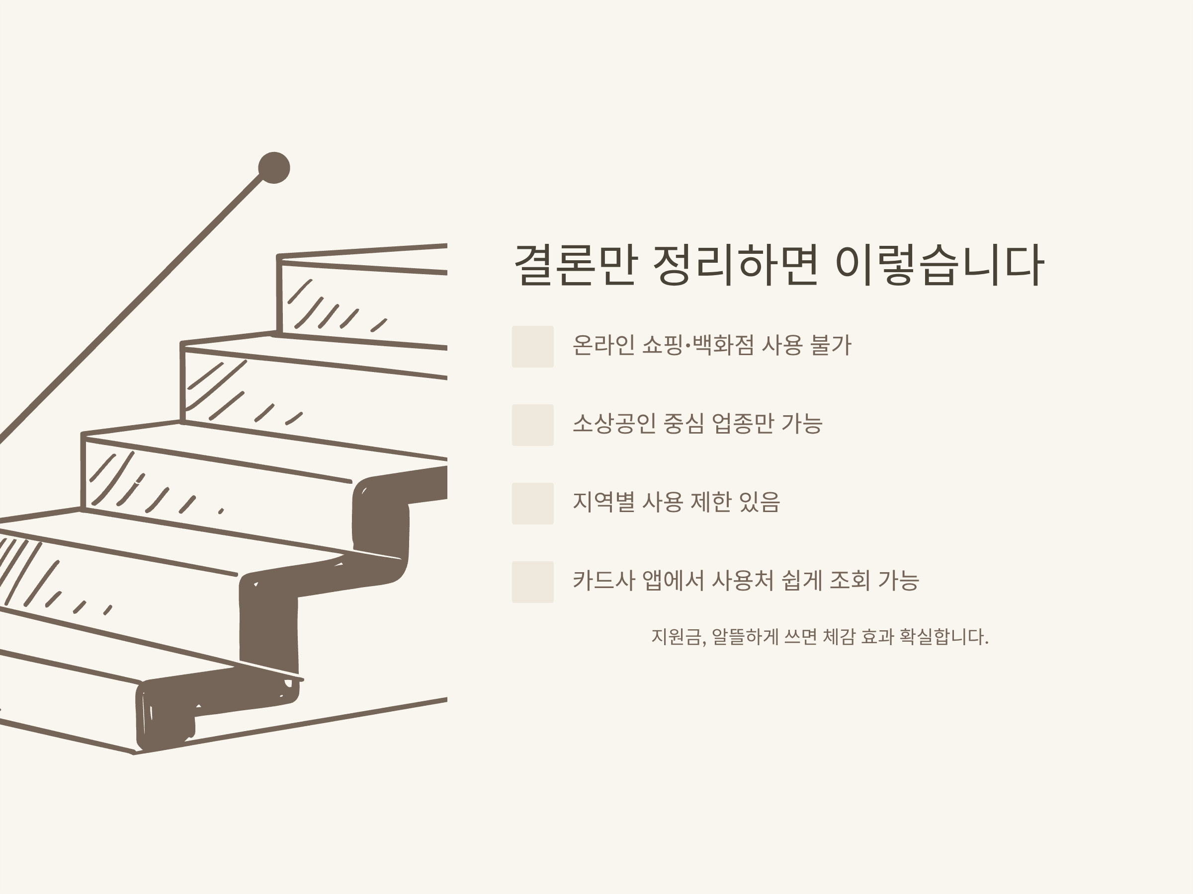 민생회복지원금 사용처 조회 방법부터 서울·부산·경기·대구·인천 지역별 사용 가능 업종까지 총정리