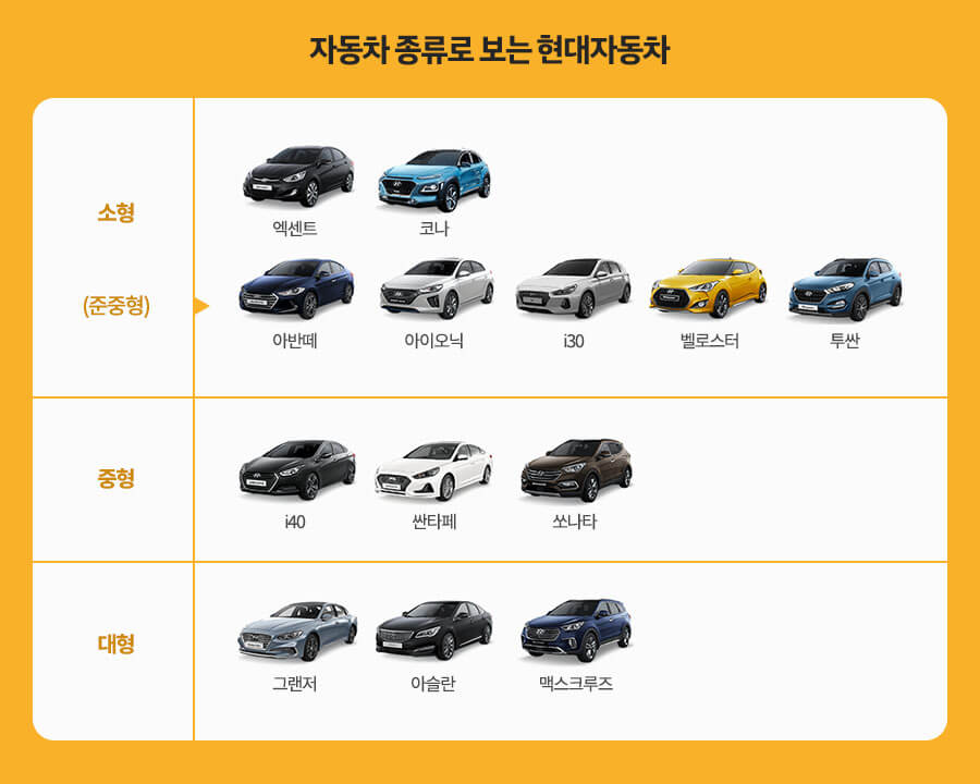 현대차의 크기에 따른 분류표