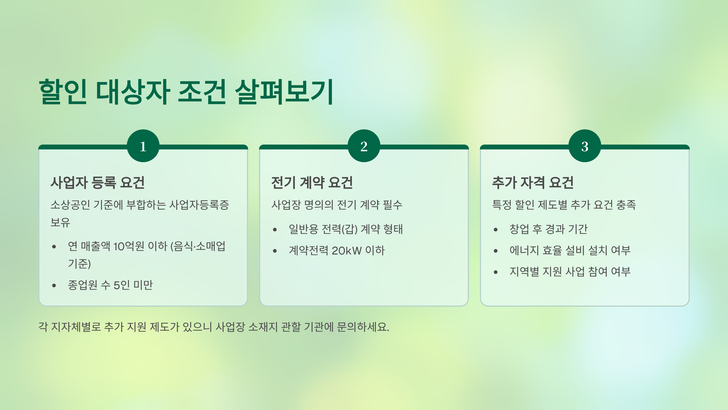 할인 대상자 조건 살펴보기