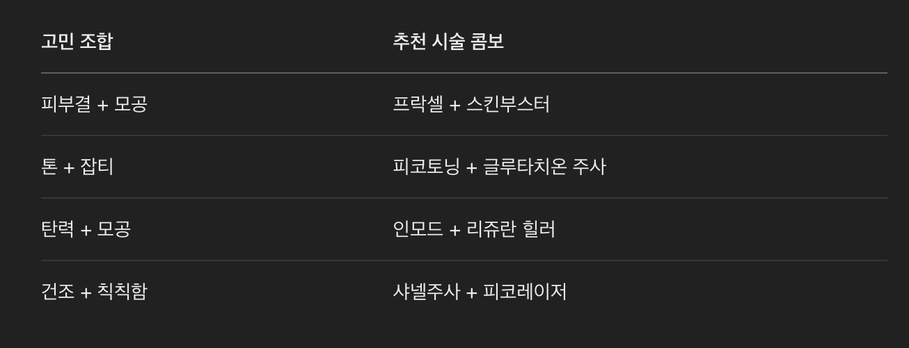 피부 시술 조합 추천