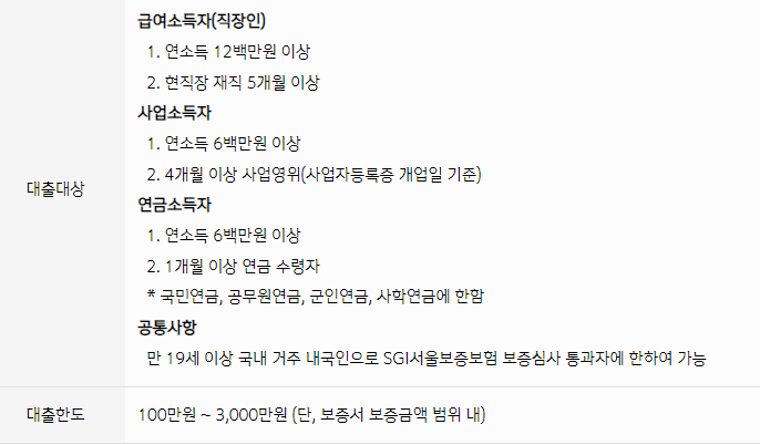 사잇돌2대출자격