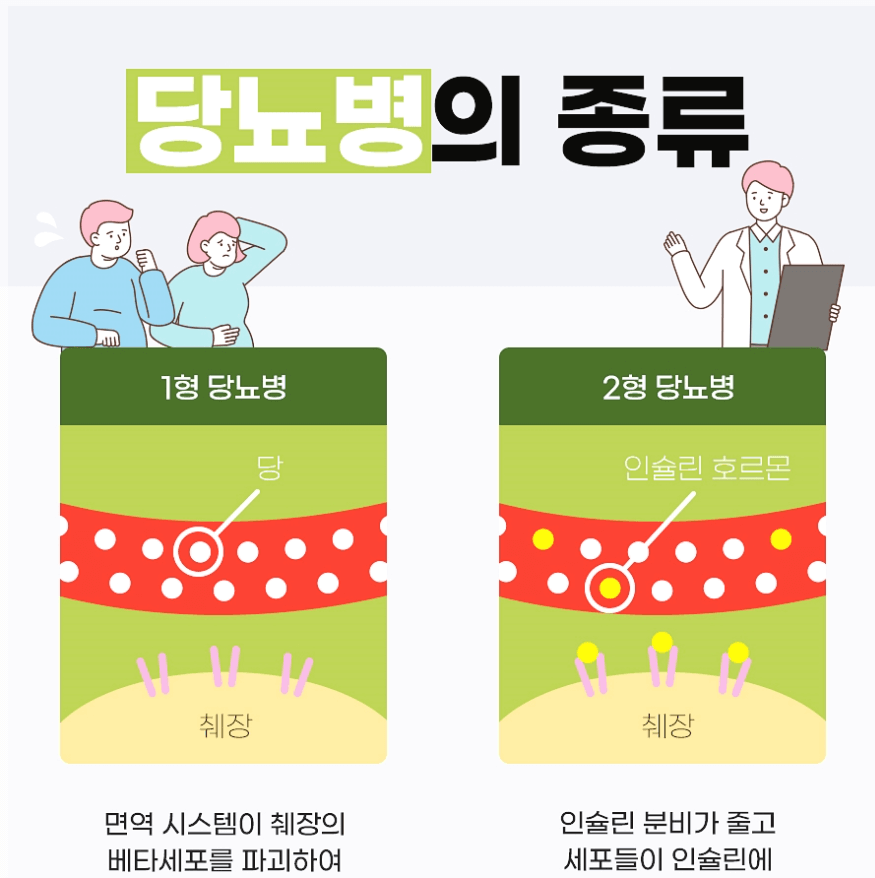 당뇨병의 종류