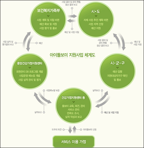 아이돌보미