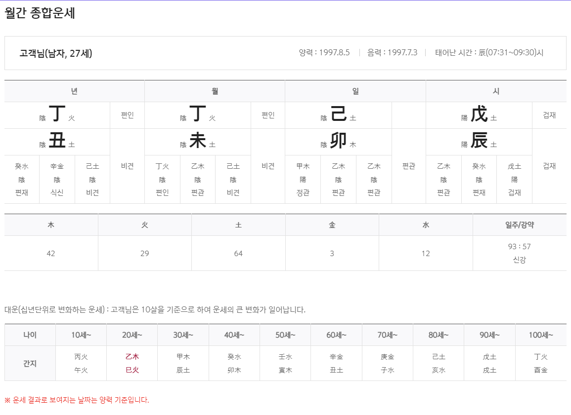 월간 종합운세 풀이 중