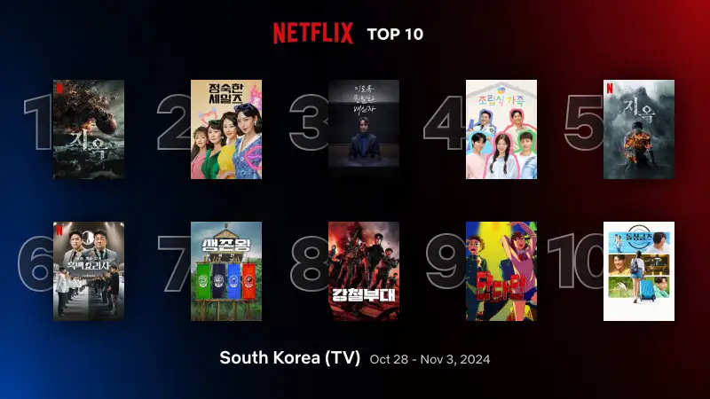 2024년 11월 1주 차 넷플릭스 드라마 순위