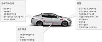 기아자동차 무상보증기간 알아보기로 안내_5