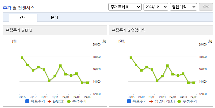 이연제약_컨센서스
