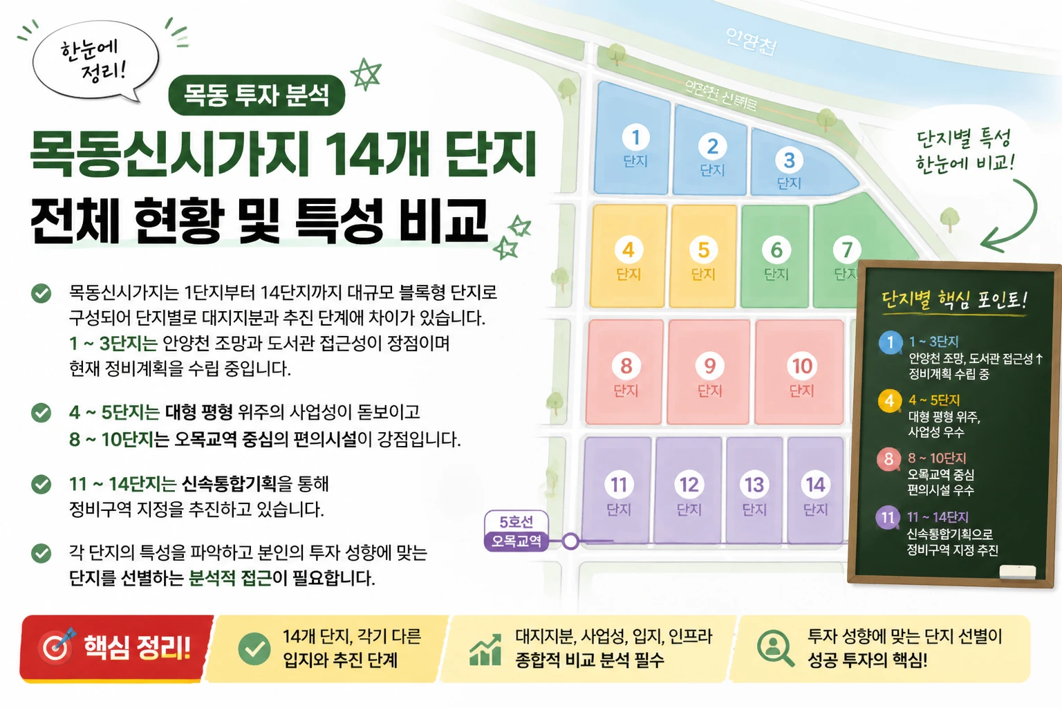 목동신시가지 재건축 14개 단지 통합심의 현황과 향후 부동산 시장 영향