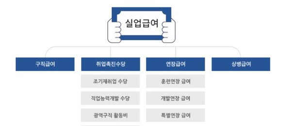 실업급여 모의계산: 당신의 권리를 확인하세요!