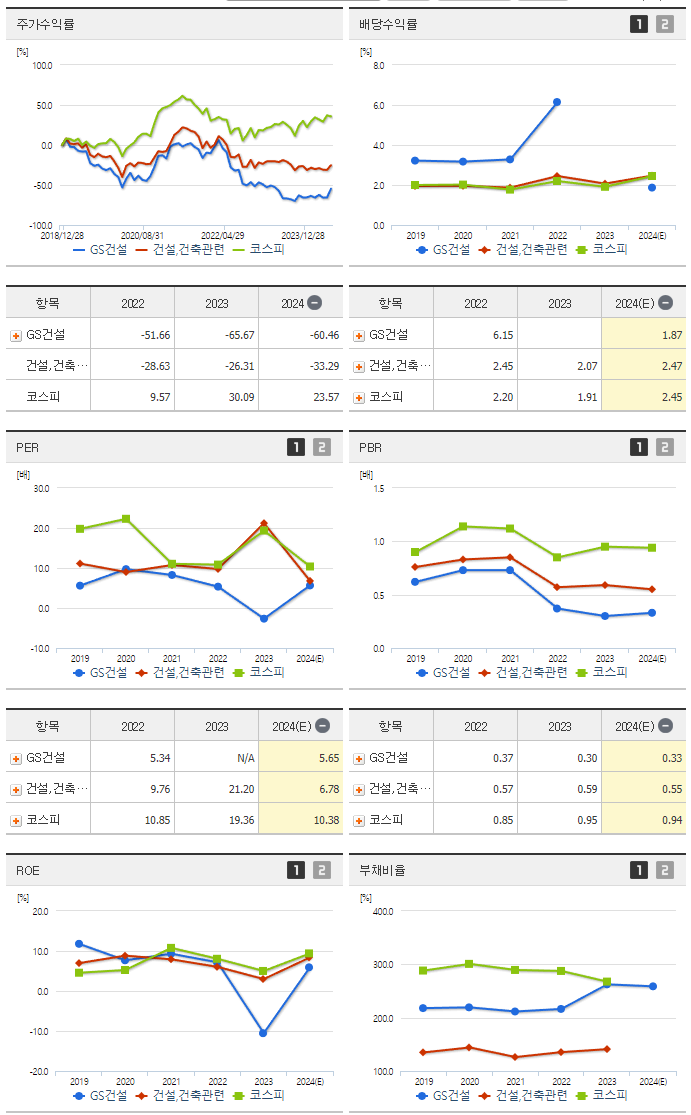 GS건설_섹터분석
