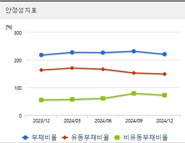 계룡건설 주가 안정성