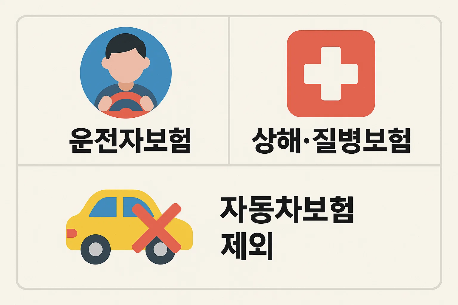 연말정산에서 세액공제가 적용되는 운전자보험과 보장성보험 분류 기준을 표 형식으로 정리한 안내 이미지입니다