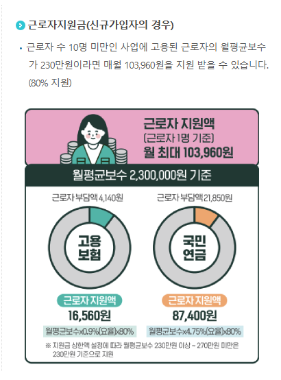 두리누리 사회보험 지원대상