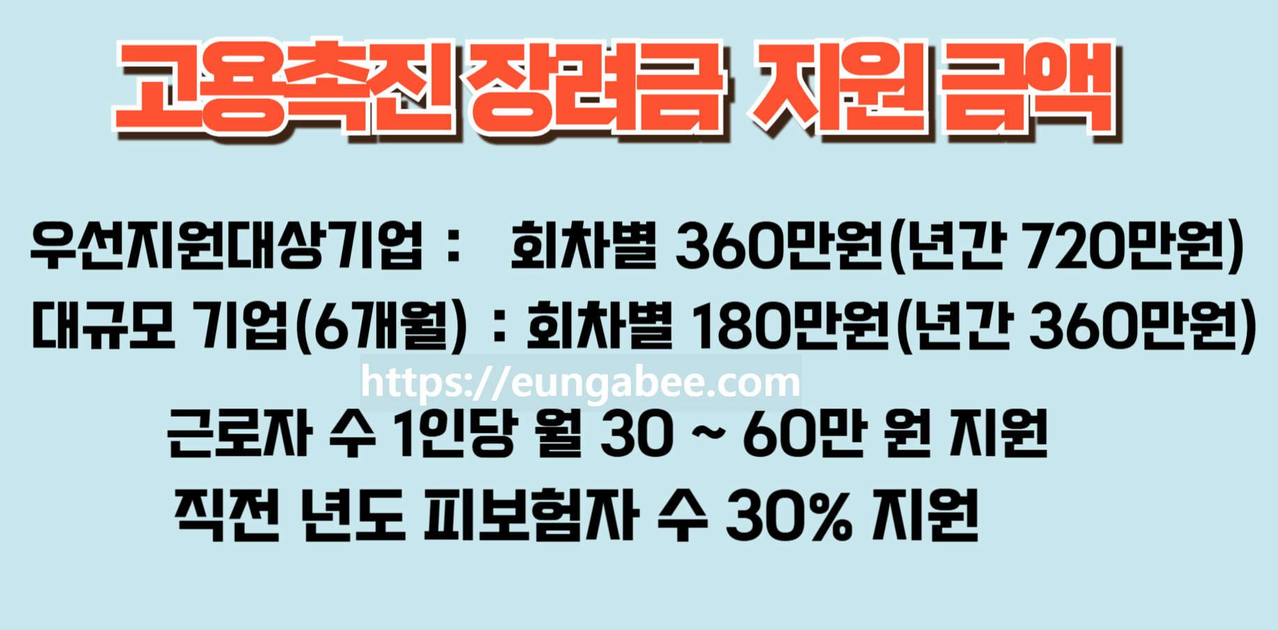 지원금액