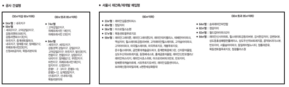 장기전세주택 신청방법 입주자격 반드시 체크해야 할 점