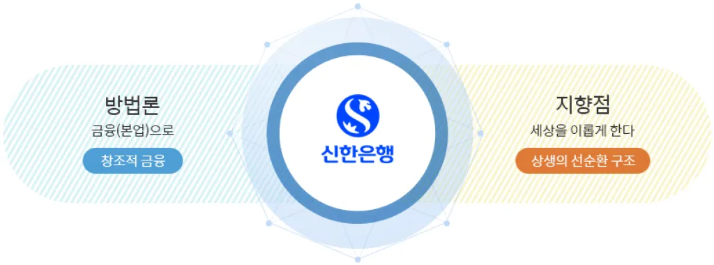 신한은행 예금금리