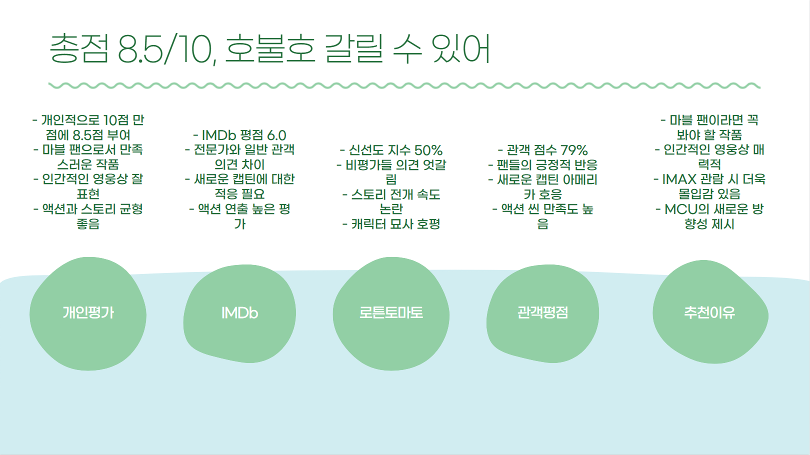 총점 8.5/10, 호불호 갈릴 수 있어 관련 사진