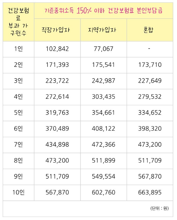청년월세지원