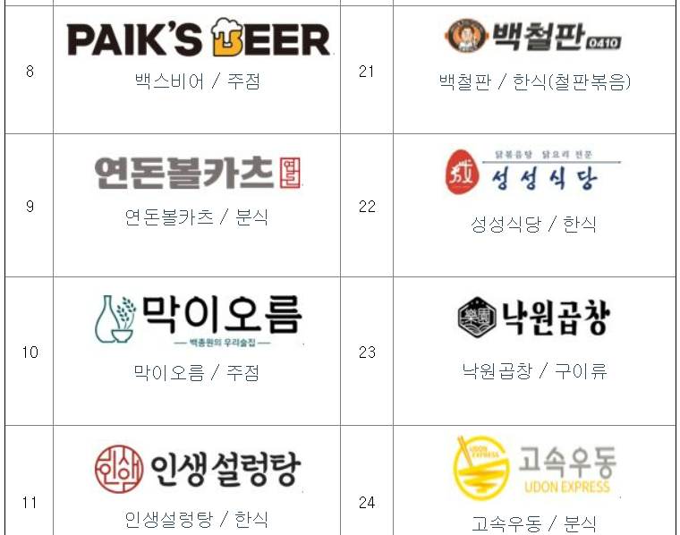 더본코리아 수요예측결과 상장일 공모주