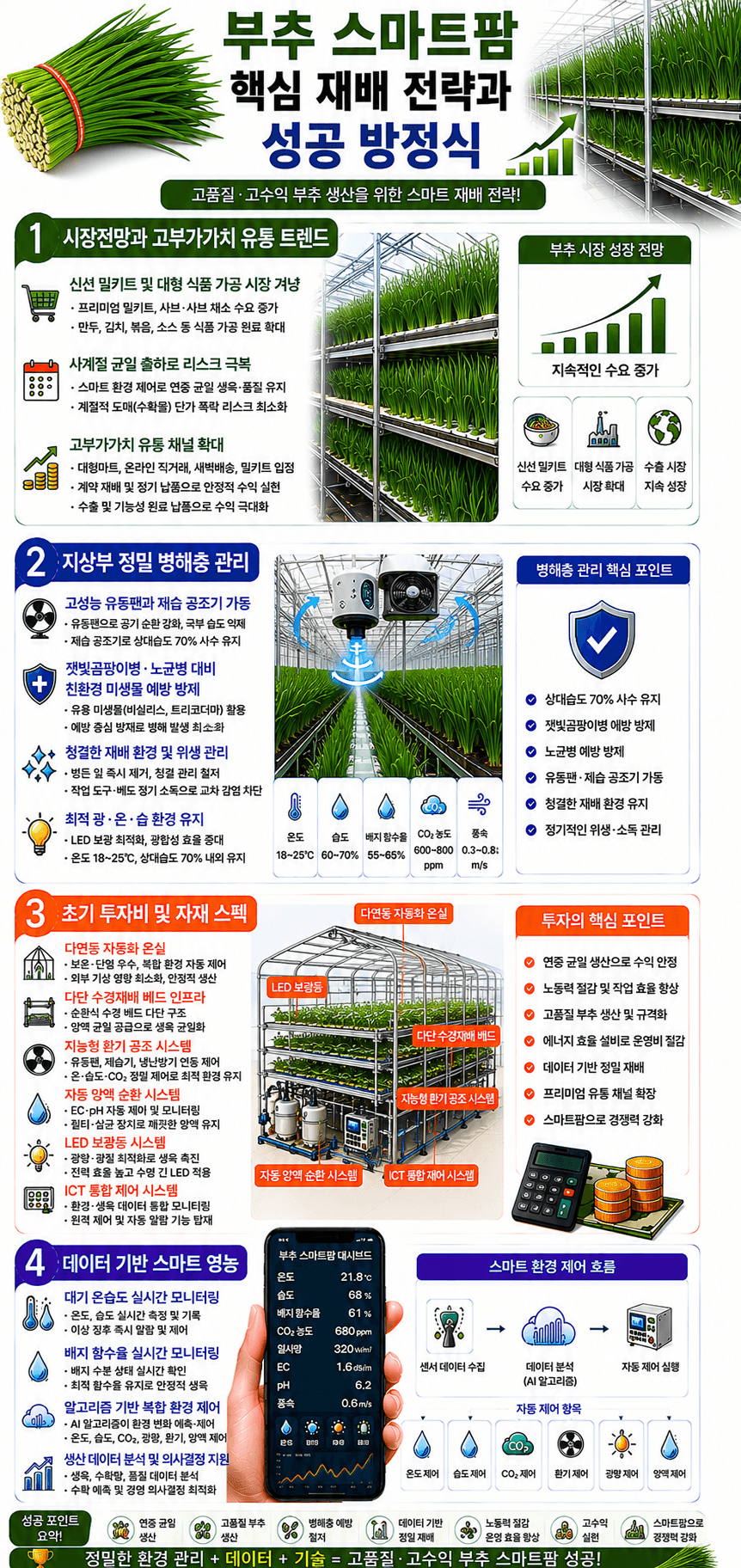 부추 핵심 재배 전략 인포그래픽