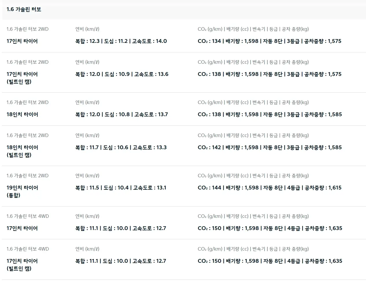 2025-스포티지-가격-연비-제원-모의견적