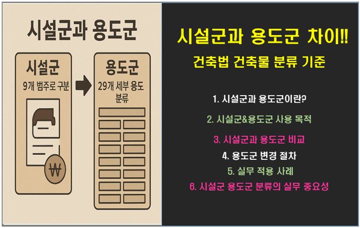 시설군과 용도군의 차이