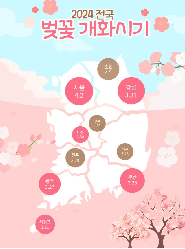 2024년 벚꽃축제 ; 석촌호수 벚꽃축제, 여의도 벚꽃축제, 청풍호 벚꽃축제, 경포호 벚꽃축제, 이월드 벚꽃축제, 진해군항제 벚꽃축제