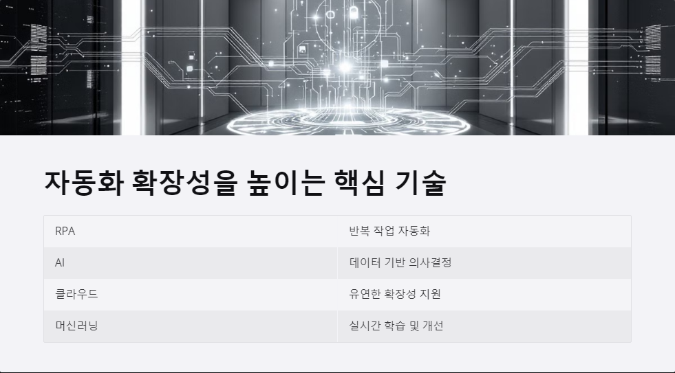 자동화