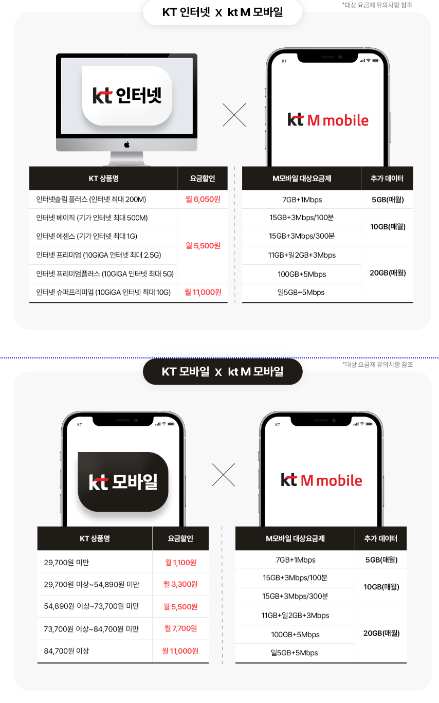 KT M 모바일 아무나 가족 결합