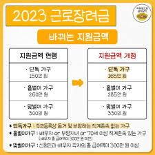 근로장려금