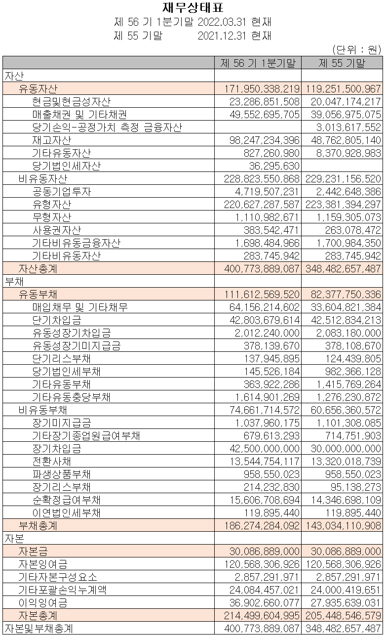 코스모신소재 - 재무상태표