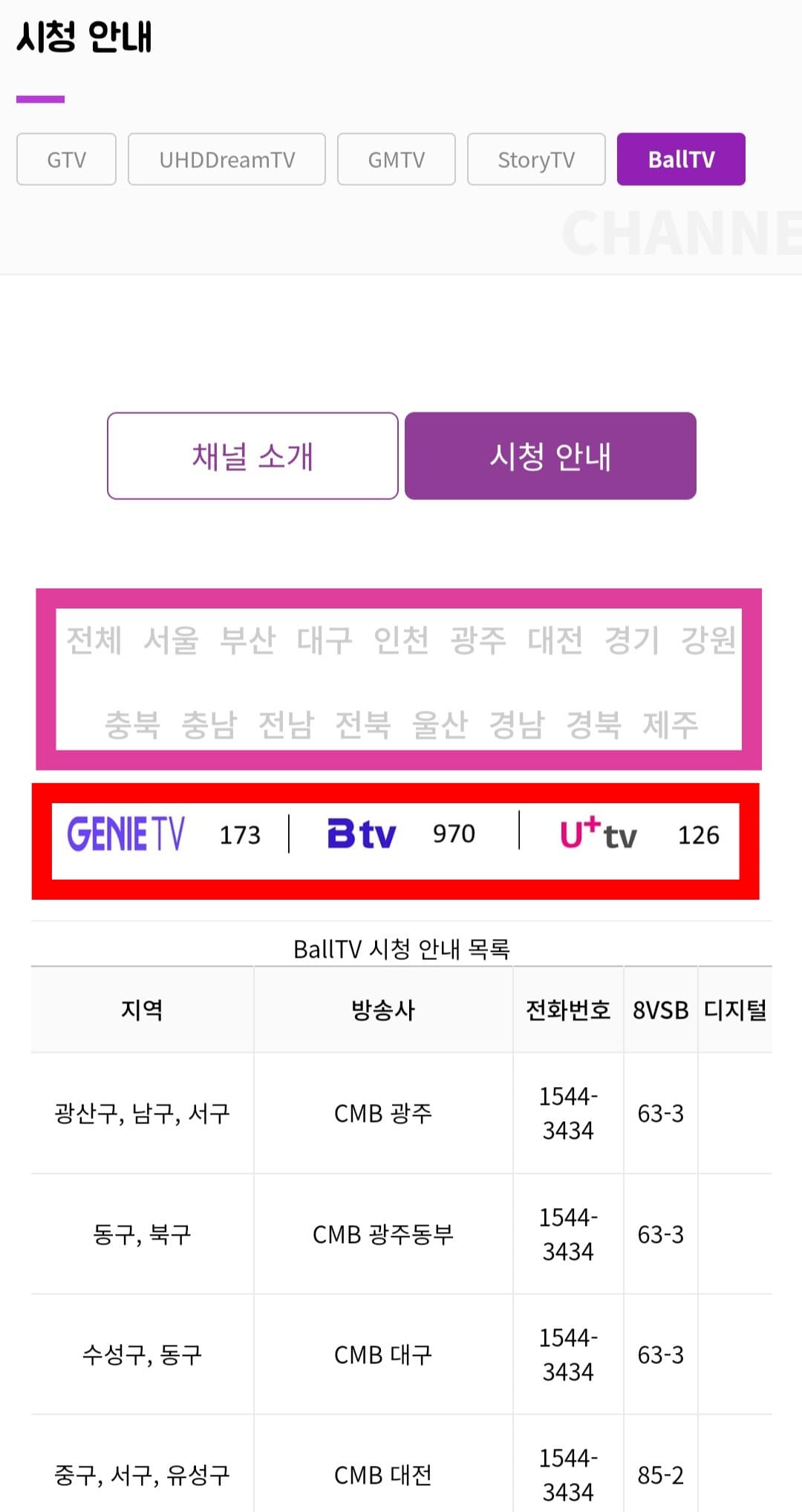Ball-TV-편성표-및-채널번호-확인-방법-안내-페이지-상단에서-본인의-거주-지역을-선택하면,-하단에-제공된-Ball-TV-시청-안내-목록표에서-지역,-방송사,-전화번호(방송사별-고객센터),-채널번호(8VSB,-디지털)를-확인할-수-있는데요.-주요-방송사별-Ball-TV의-채널-번호는-KT-지니(Olleh)TV-173번,-SK-Btv-970번,-LG-U+-TV-126번이니-참고하세요.