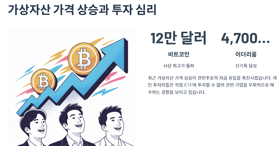 가상자산 가격 상승과 투자 심리