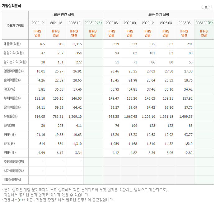 레이크머티리얼즈_실적자료