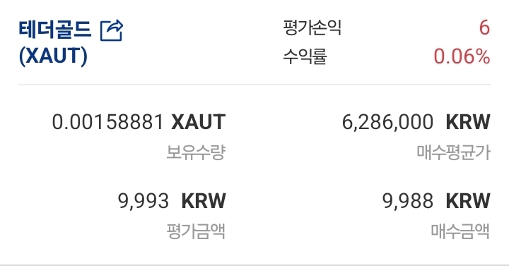 테더골드, XAUT, 업비트 테더골드, 빗썸 테더골드, 디지털 금 투자, 금 스테이블코인, 실물금 코인, 테더골드 상장, XAUT 투자, 스테이블코인 종류