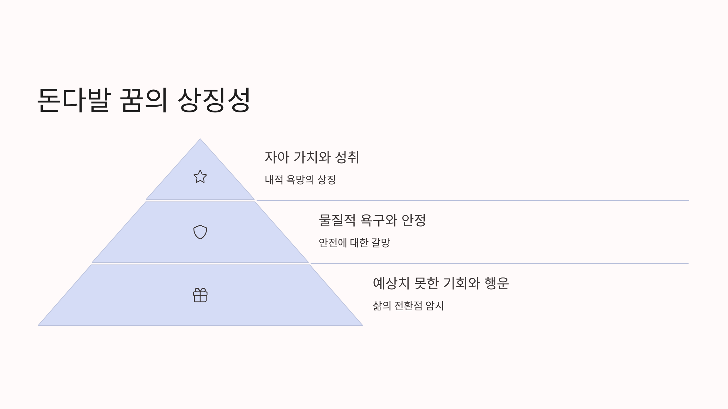 돈다발 꿈의 상징성