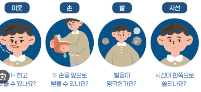 뇌졸중의 증상