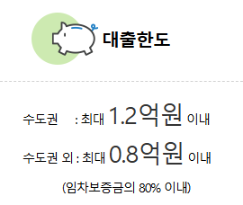 버팀목전세자금 대출한도